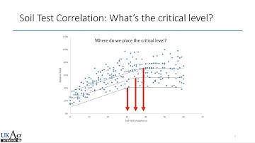 Introduction to Soil Testing and Soil Fertility: Interpreting Soil Test Results