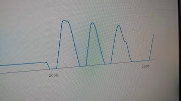 ESP32를 이용한 데이타 로거 및 웹 그래프