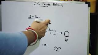 DBMS Architecture in Bengali