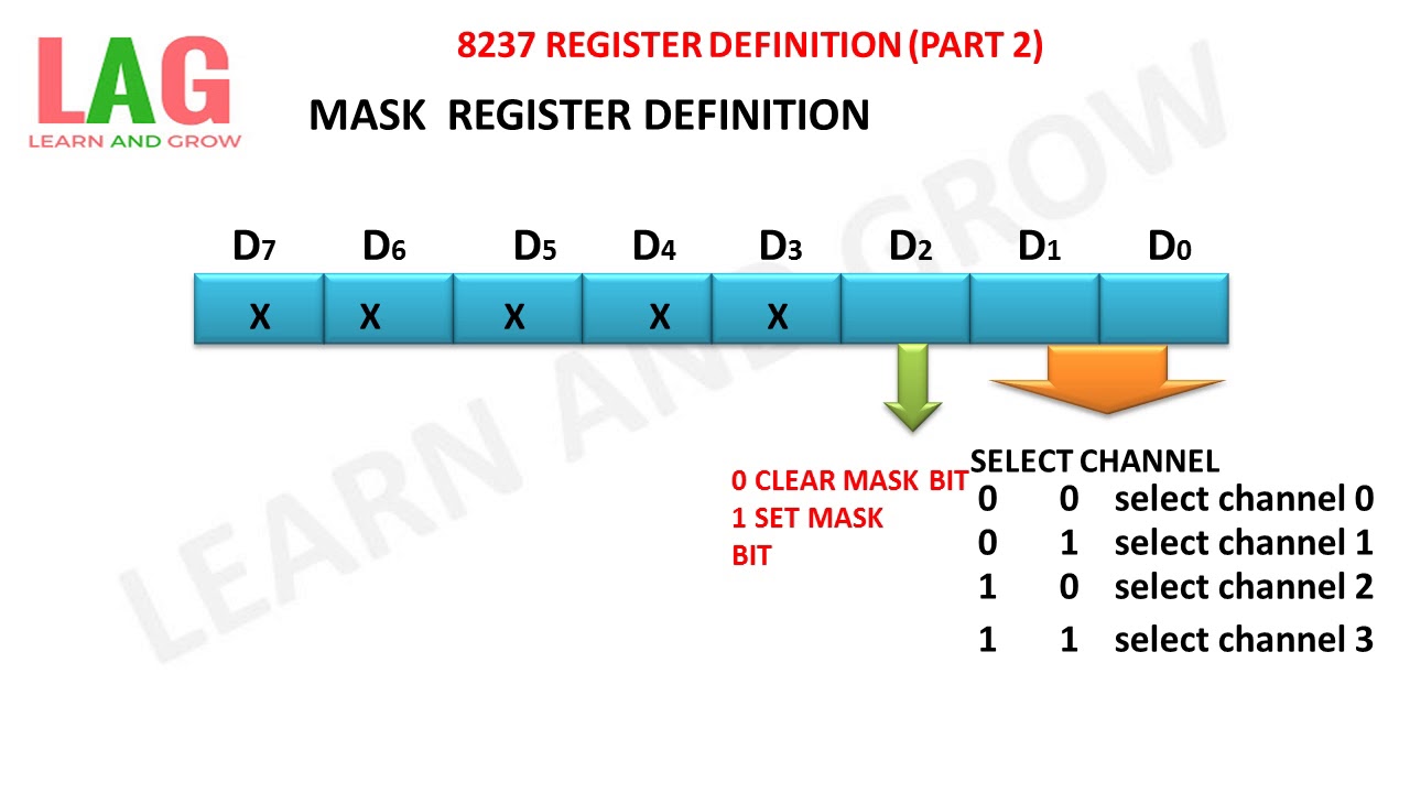 8237 Register Definition (Part 2)(हिन्दी ) YouTube