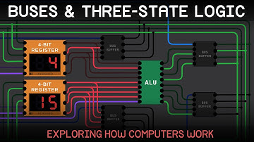 Experimenteren met bussen en drietoestandenlogica