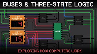 Experimenting with Buses and ThreeState Logic