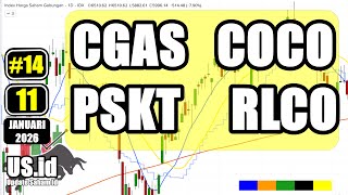 110126 UPDATE SAHAM CGAS COCO PSKT RLCO