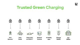 Energy Webs Trusted Green Charging Solution At Unter Neh Mertum