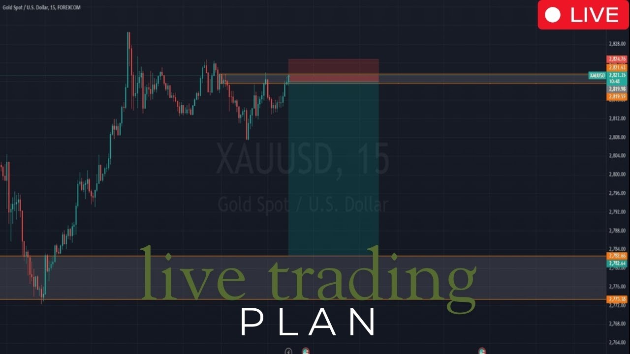 XAU USD Live Forex Trading: Real-Time Gold Analysis & Trade Execution 