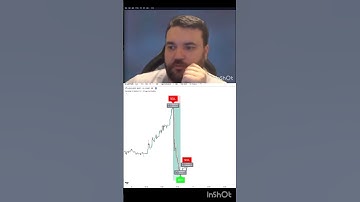 Insanely accurate trading indicator 📈 #stocks #crypto #forex #tradingview