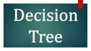 Decision Tree - Gini Impurity