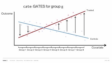 New in Stata 19: Conditional average treatment effects