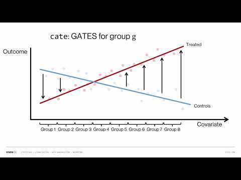 New in Stata