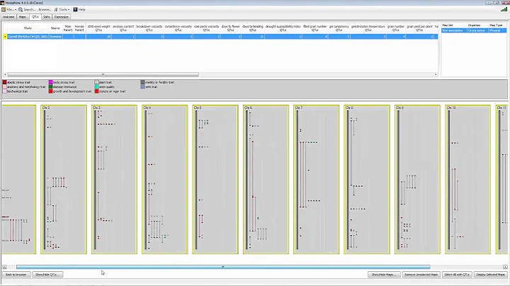 Persephone - How to view and use QTLs
