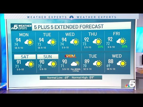 NBC 5 Forecast: Sun, clouds and above-normal temps continue; Rain ...