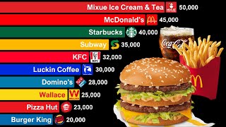 World's Largest Fast Food Chains 1950-2025 | 75 Years of Epic Battle