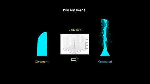 Fast Eulerian Fluid Simulation In Games Using Poisson Filters (SCA 2020 Showcase)