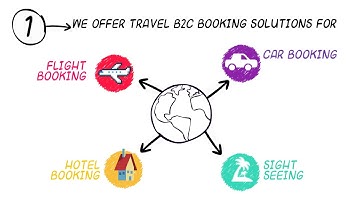 B2C travel portal development |B2C travel platform | B2C booking engine | trawex