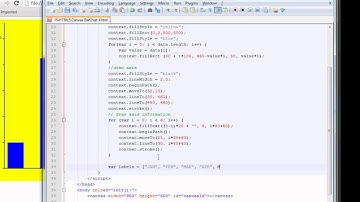 15 HTML5 Canvas BarChart 4 in Arabic