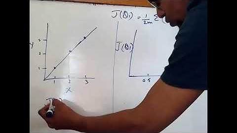 Machine Learning | Linear Regression Part 4 | Urdu | Cost Function and Its Graph | By Usman Khan