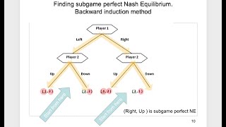 5.4 Dynamic Games: Backward Induction, finding subgame perfect Nash equilibrium