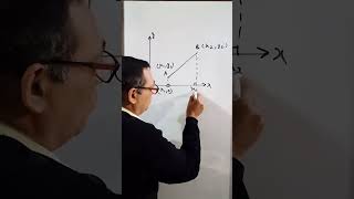 Distance Formula Derivation | Class 10 &amp; 11 Coordinate Geometry | Easy Explanation #distanceformula