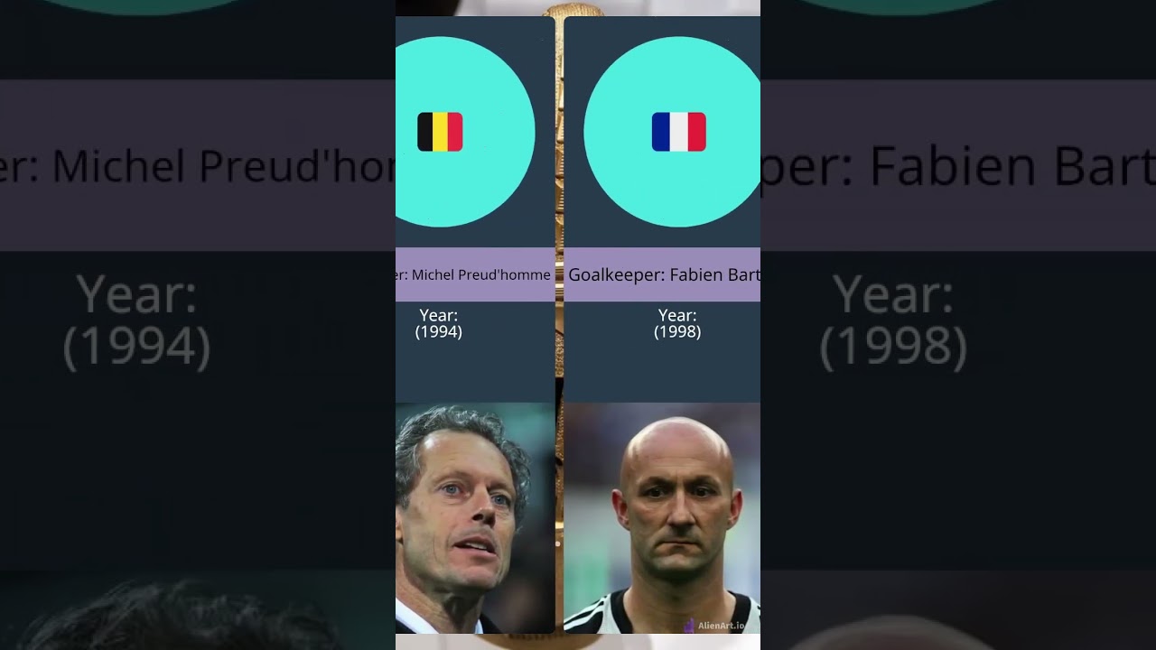 FIFA World Cup Golden Glove winners list