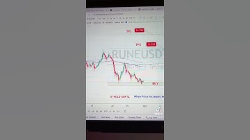 RUNE USDT Price Analysis Today (30-9-2021)- Buy THORChain #rune #nftdrop #gamefi #metaverse