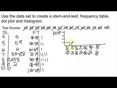 Data Displays (Stem-and-Leaf Plots, Frequency Tables, Histograms, and Dot Plots)