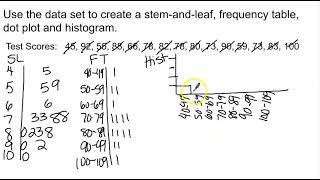 Data Displays (Stem-and-Leaf Plots, Frequency Tables, Histograms, and Dot Plots)