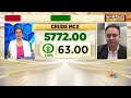 Commodity Call | Commodities में किस तरह करें कारोबार? जानें Experts की राय | Crude Oil | Gold MCX
