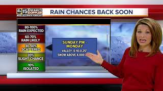 FORECAST UPDATE: Cloudy, cooler weekend ahead