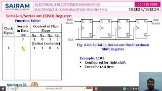 Lecture Video_18EC34_Module 3_4_Halesha H R