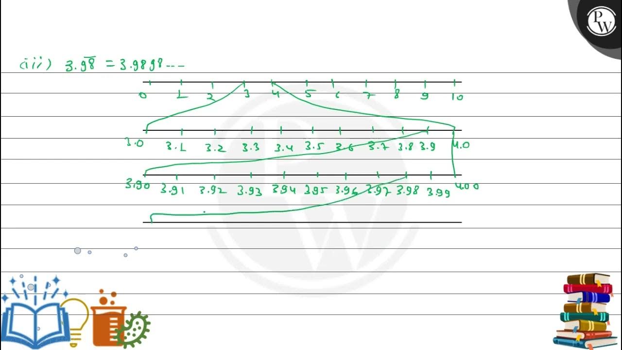 Visualise the following numbers on the number line upto given decimal