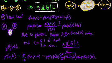 (ML 13.9) Conditional independence in graphical models - basic examples (part 2)
