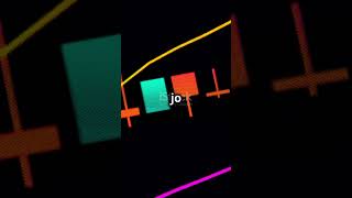 🔥 Master Candlestick Patterns in 60 Seconds! 📊💡 #shorts #TradingMadeSimple #forex #stockmarket