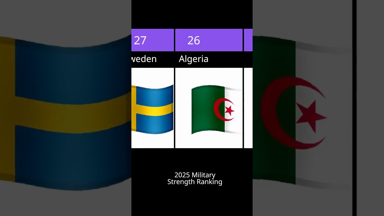 Top 40 Military Power 2025 🌍 | Global Army Ranking 