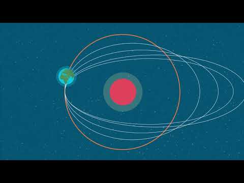 Vídeo: Integrando La Influencia Del Clima En Modelos Mecanicistas De Movimiento De Mariposas