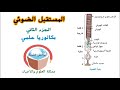 المستقبل الضوئي الجزء الثاني بكالوريا علمي