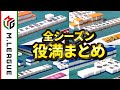 【Mリーグ】全役満まとめ