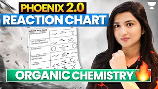 Reaction Chart | Organic Chemistry | Akansha Karnwal