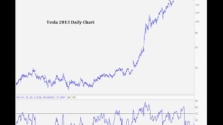 How to make money | Rich Picks: FMNA Fannie Mae & FMCC Freddie Mac