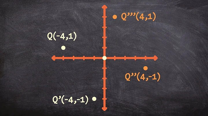 How to rotate a point counter clockwise 90 degrees