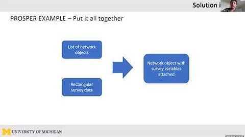 MIDAS Reproducibility Challenge Showcase: Jared Lyle & Jacob Fisher
