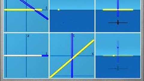 Command Line Quaternions: Complex Numbers