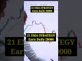 рџ ґ21 EMA STRATEGY EARN DAILY 20000 Optiontrading Intradaytradingtips Tradingstrategy Shorts рџ ґ21 EMA STRATEGY EARN DAILY 20000 Optiontrading Intradaytradingtips Tradingstrategy Shorts