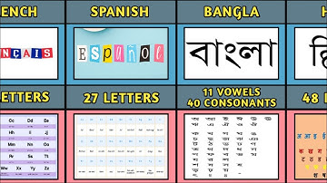 How Many Letters In Different Languages