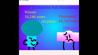 Object Elimination Season 1 Full Elimination
