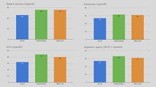 Full Quest Link vs Virtual Desktop vs Steam Link | Average FPS Comparison Guide