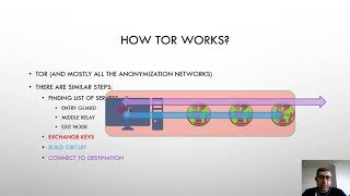 How Tor Works