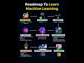 Machine Learning Roadmap: Math, Coding & Data 📊
