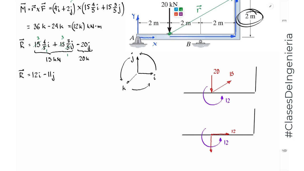 F4-33 Estática, Hibbeler Russell 14ta Edición, mecánica. #clasesdeingenieria.com