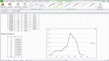 Variable quantitative continue avec Excel