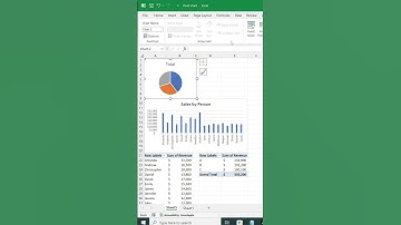 How to use slicer with pivot chart and pivot table #excel #exceltutorial